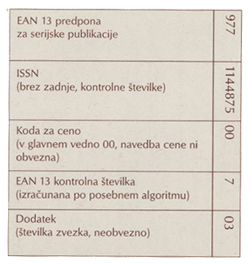 Tabela s sestavo črtne kode